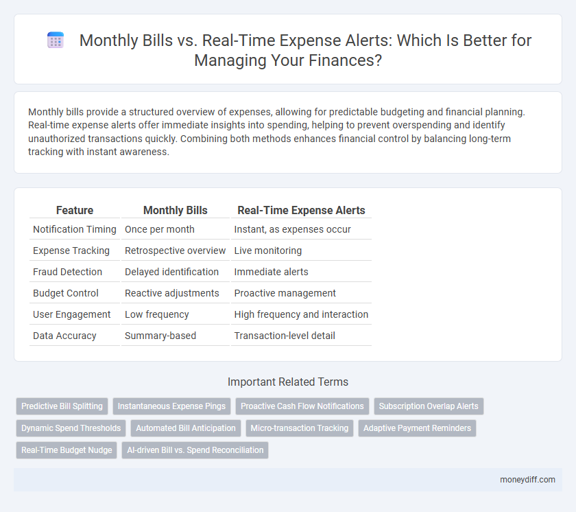 Monthly Bills vs. Real-Time Expense Alerts: Which Is Better for Managing Your Finances?