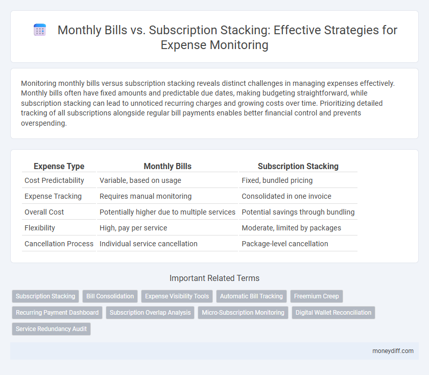 Monthly Bills vs. Subscription Stacking: Effective Strategies for Expense Monitoring