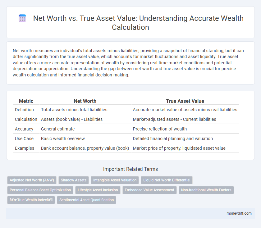 Net Worth vs. True Asset Value: Understanding Accurate Wealth Calculation
