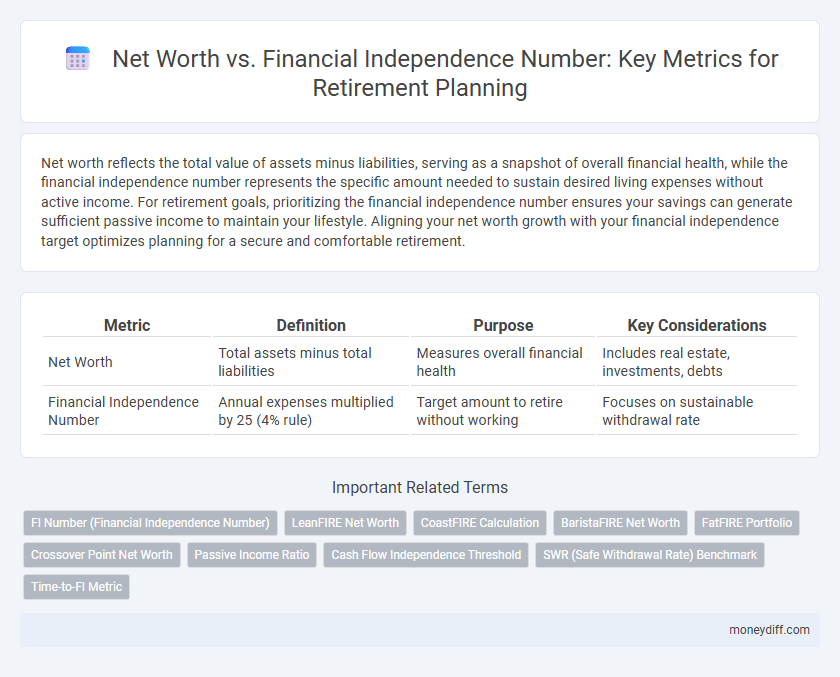 Net Worth vs. Financial Independence Number: Key Metrics for Retirement Planning