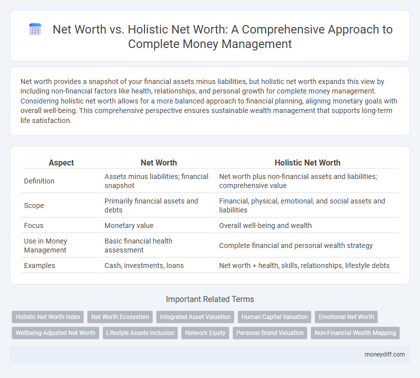 Net Worth vs. Holistic Net Worth: A Comprehensive Approach to Complete Money Management
