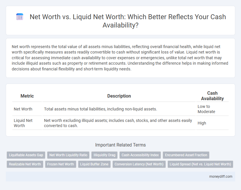 Net Worth vs. Liquid Net Worth: Which Better Reflects Your Cash Availability?