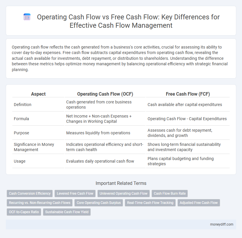 Operating Cash Flow vs Free Cash Flow: Key Differences for Effective Cash Flow Management