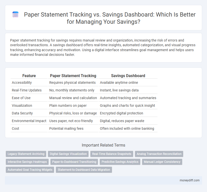 Paper Statement Tracking vs. Savings Dashboard: Which Is Better for Managing Your Savings?