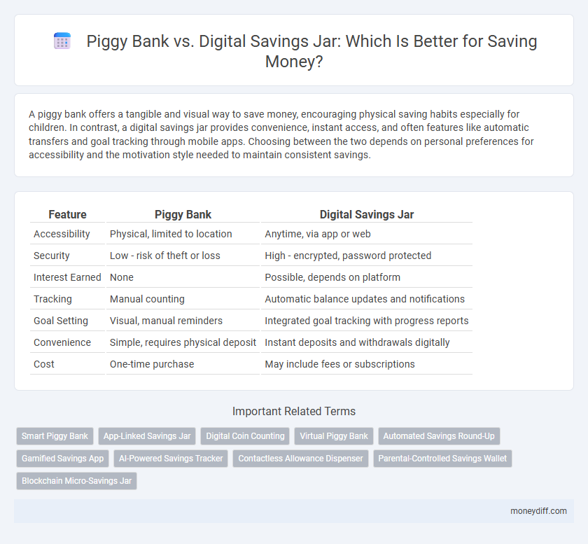 Piggy Bank vs. Digital Savings Jar: Which Is Better for Saving Money?