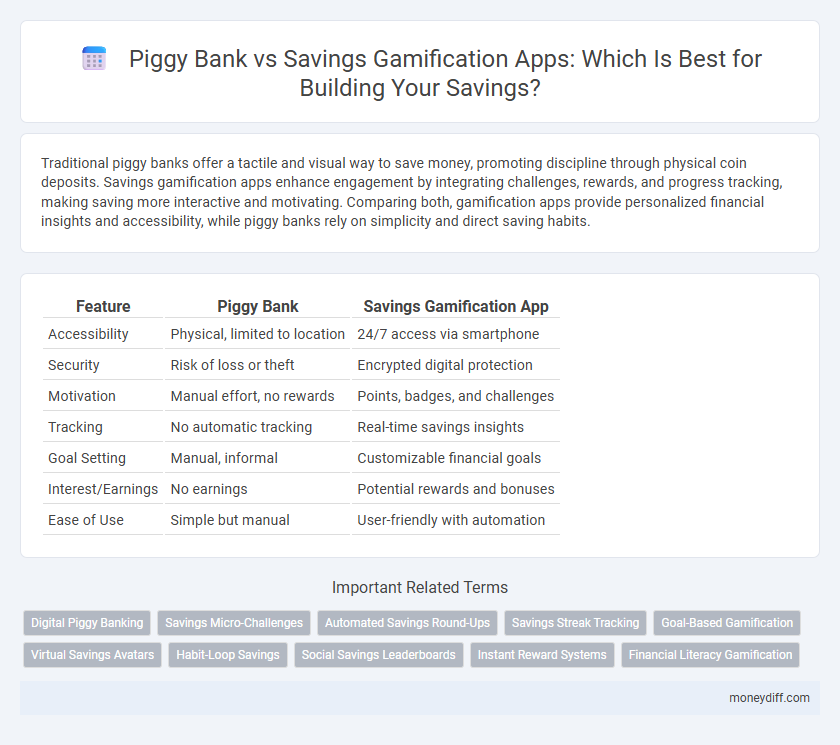 Piggy Bank vs Savings Gamification Apps: Which Is Best for Building Your Savings?
