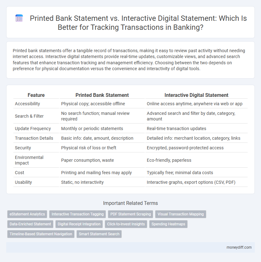 Printed Bank Statement vs. Interactive Digital Statement: Which Is Better for Tracking Transactions in Banking?