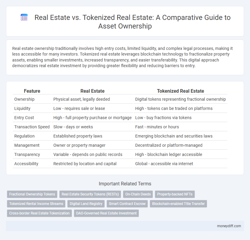 Real Estate vs. Tokenized Real Estate: A Comparative Guide to Asset Ownership