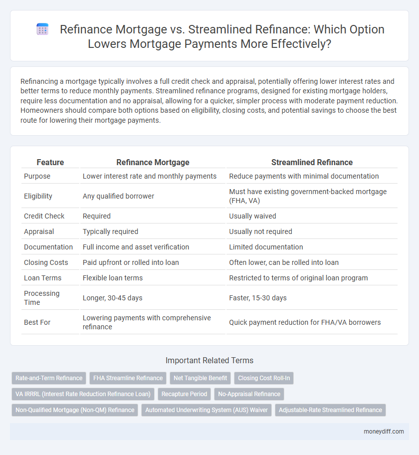 Refinance Mortgage vs. Streamlined Refinance: Which Option Lowers Mortgage Payments More Effectively?