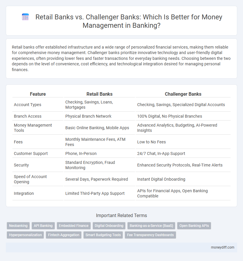 Retail Banks vs. Challenger Banks: Which Is Better for Money Management in Banking?
