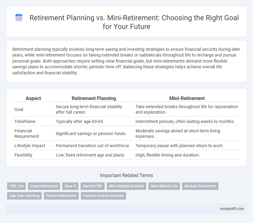 Retirement Planning vs. Mini-Retirement: Choosing the Right Goal for Your Future