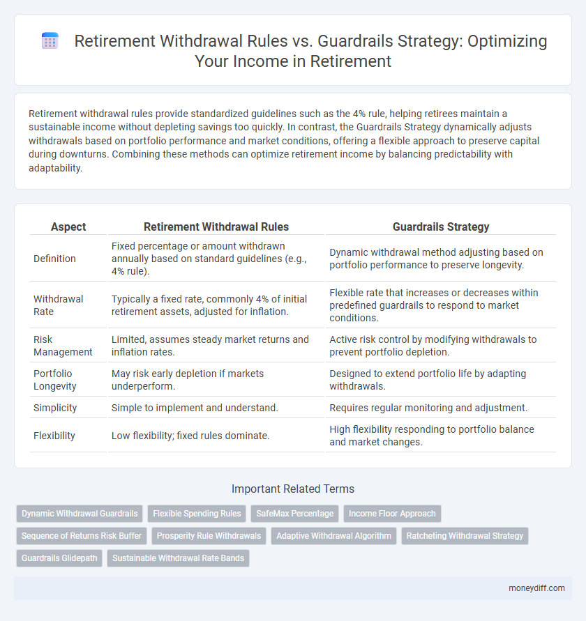 Retirement Withdrawal Rules vs. Guardrails Strategy: Optimizing Your Income in Retirement