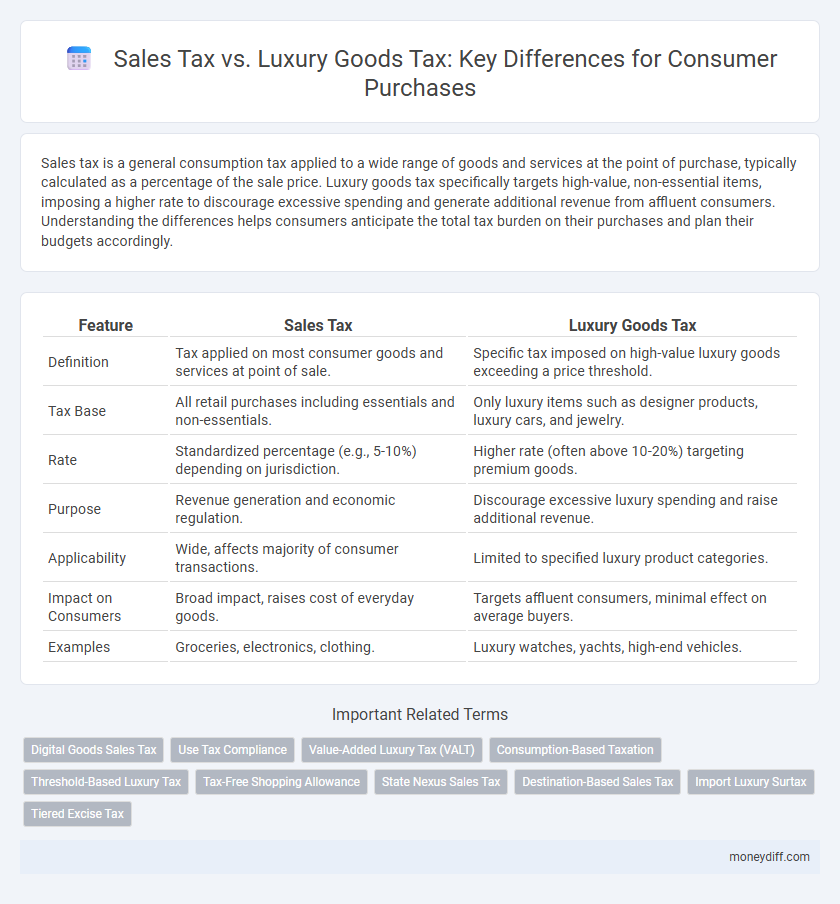 Sales Tax vs. Luxury Goods Tax: Key Differences for Consumer Purchases