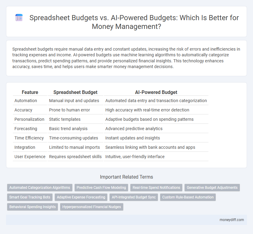 Spreadsheet Budgets vs. AI-Powered Budgets: Which Is Better for Money Management?