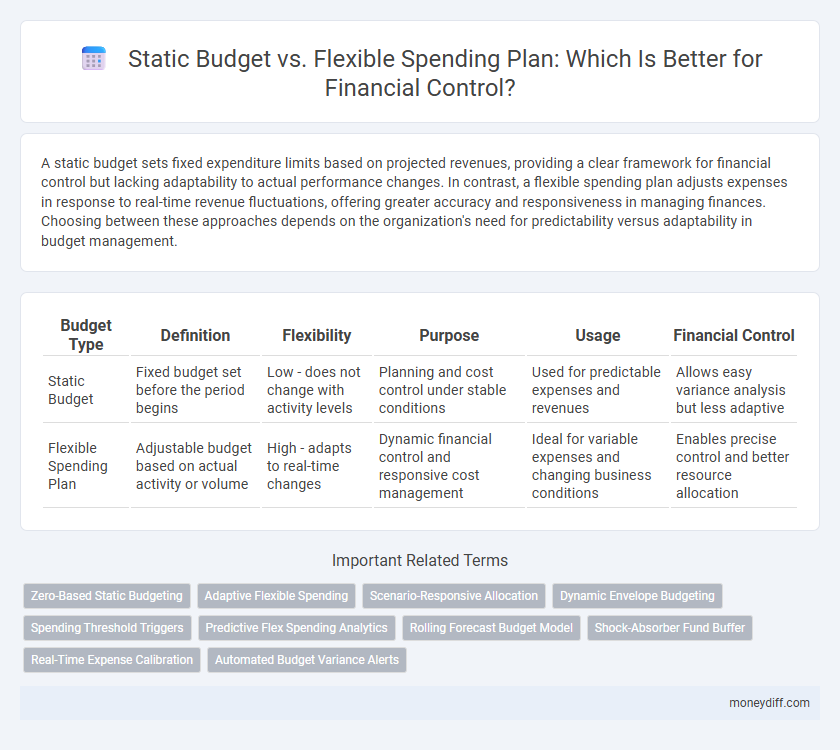 Static Budget vs. Flexible Spending Plan: Which Is Better for Financial Control?