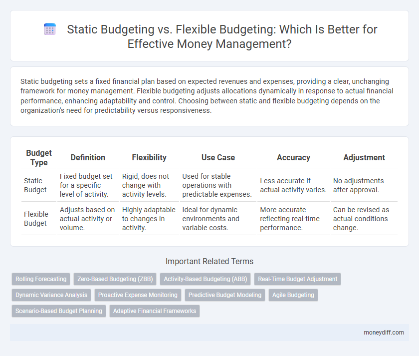 Static Budgeting vs. Flexible Budgeting: Which Is Better for Effective Money Management?