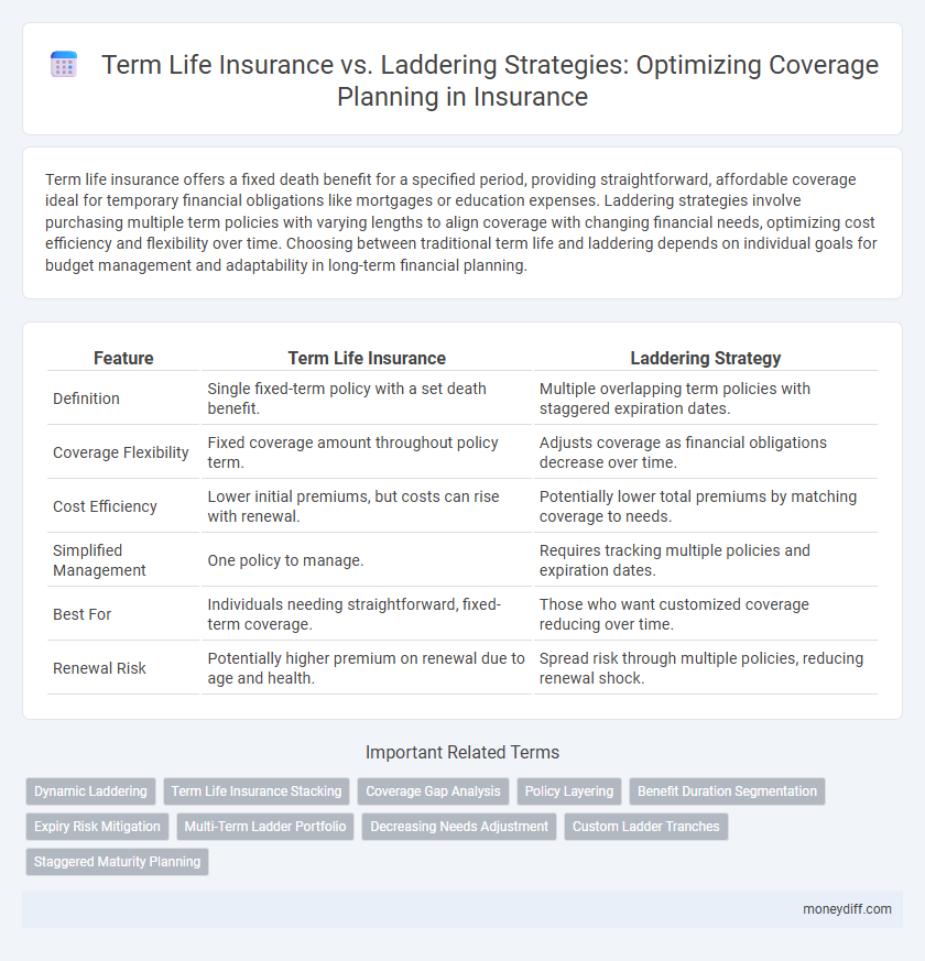 Term Life Insurance vs. Laddering Strategies: Optimizing Coverage Planning in Insurance