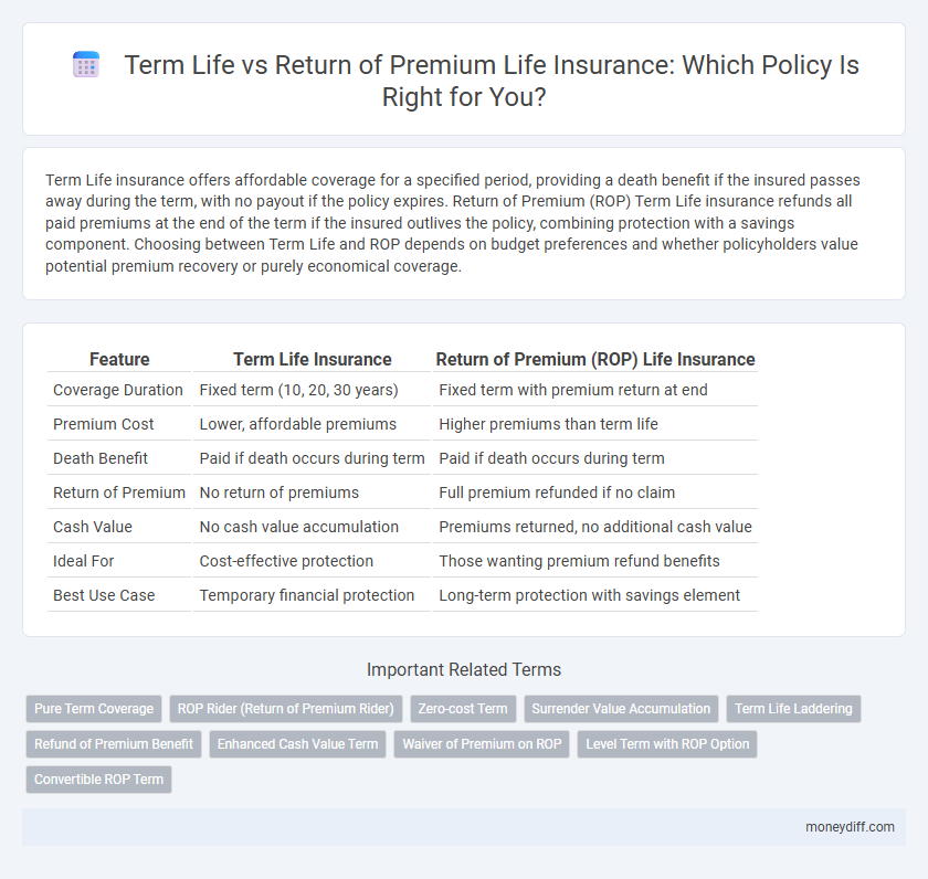 Term Life vs Return of Premium Life Insurance: Which Policy Is Right for You?