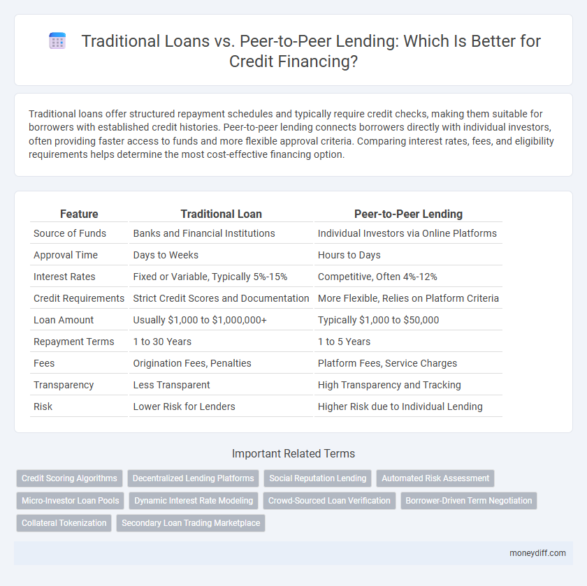 Traditional Loans vs. Peer-to-Peer Lending: Which Is Better for Credit Financing?