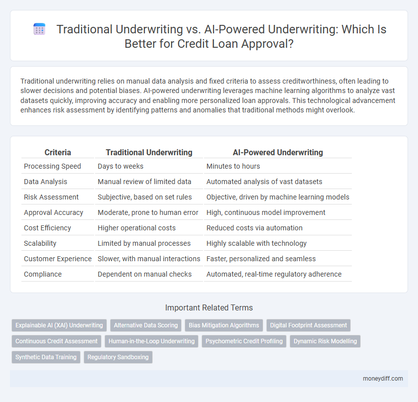 Traditional Underwriting vs. AI-Powered Underwriting: Which Is Better for Credit Loan Approval?