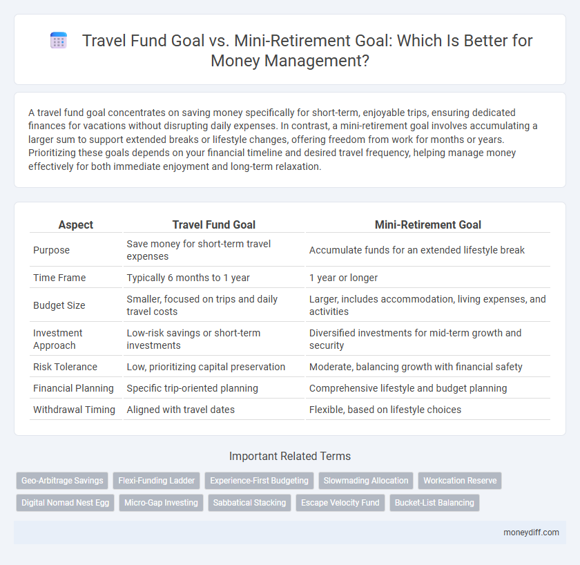 Travel Fund Goal vs. Mini-Retirement Goal: Which Is Better for Money Management?