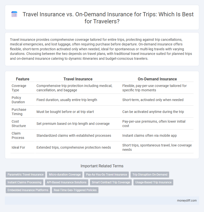 Travel Insurance vs. On-Demand Insurance for Trips: Which Is Best for Travelers?
