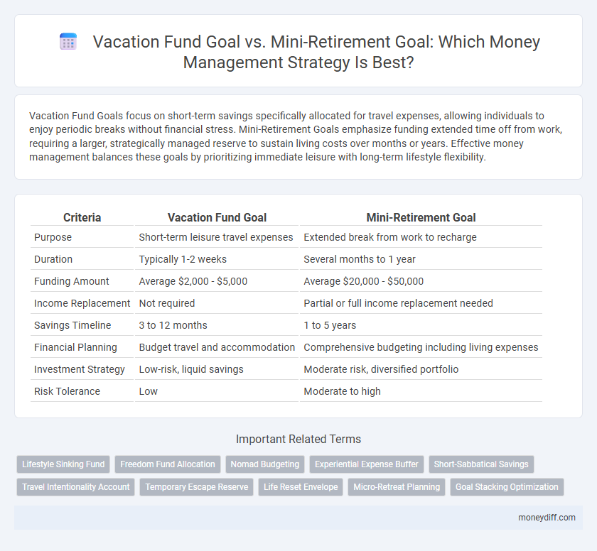 Vacation Fund Goal vs. Mini-Retirement Goal: Which Money Management Strategy Is Best?
