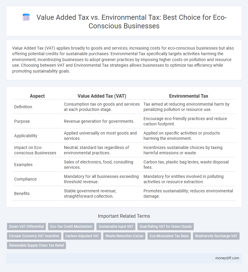 Value Added Tax vs. Environmental Tax: Best Choice for Eco-Conscious Businesses