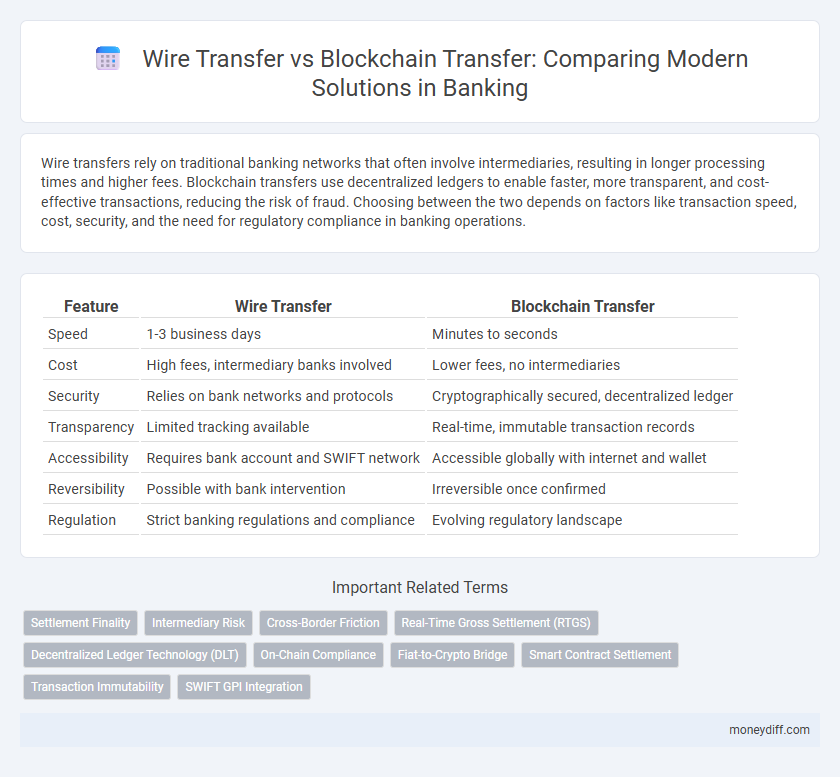 Wire Transfer vs Blockchain Transfer: Comparing Modern Solutions in Banking