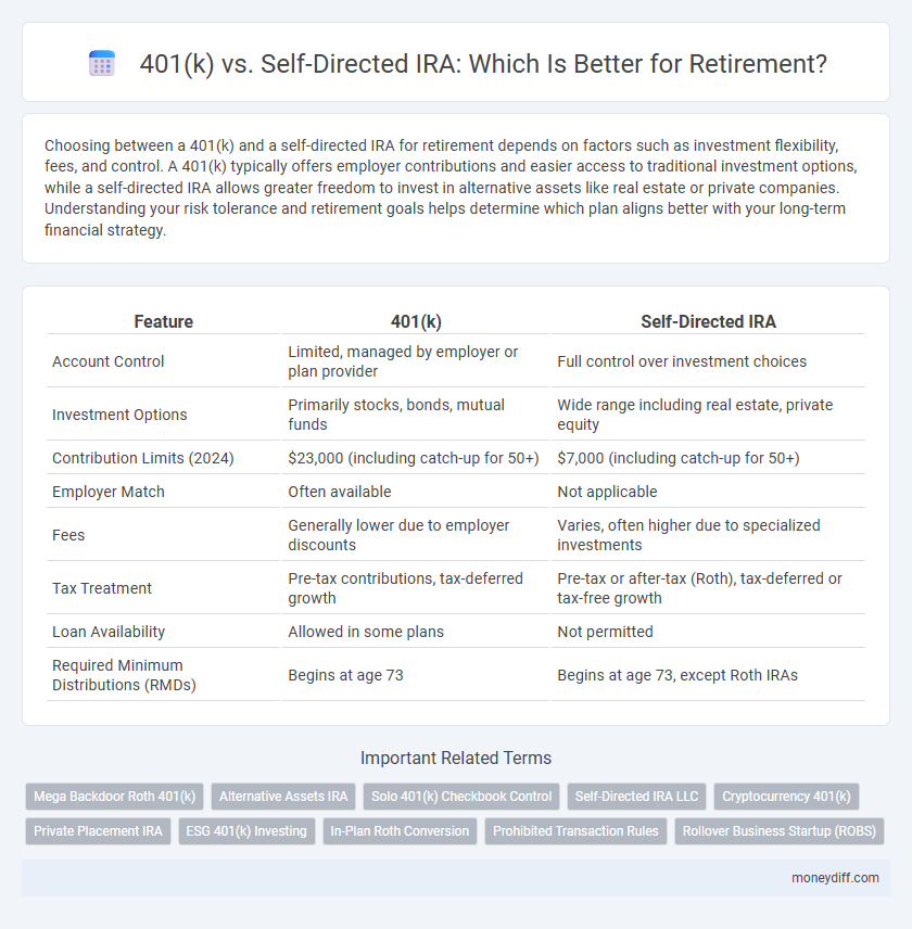 401(k) vs. Self-Directed IRA: Which Is Better for Retirement?