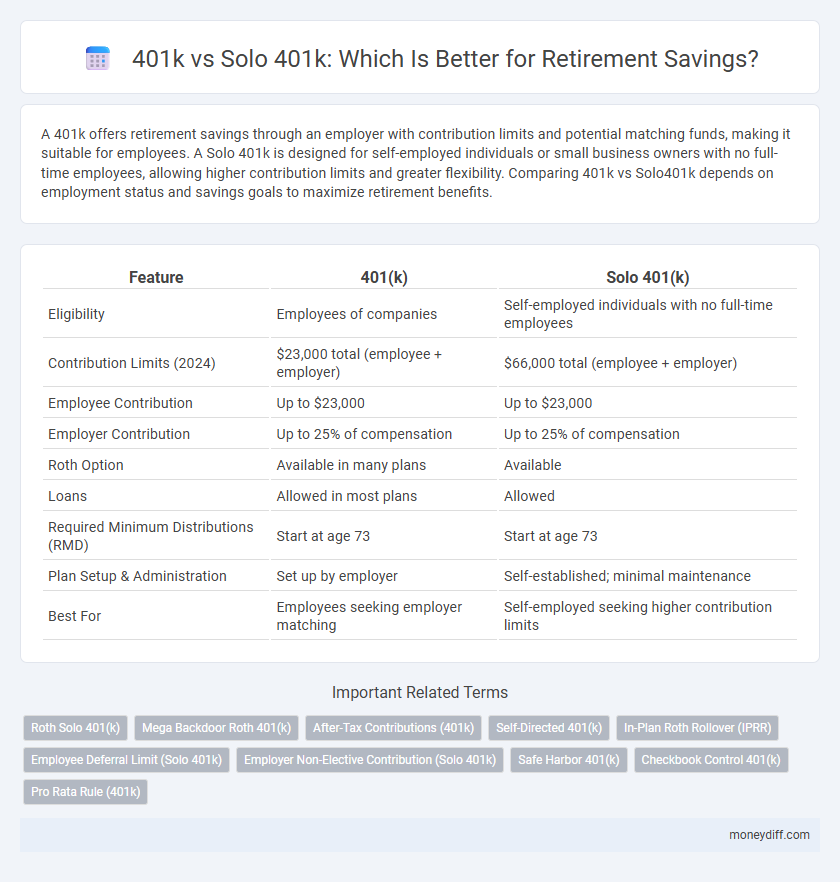 401k vs Solo 401k: Which Is Better for Retirement Savings?
