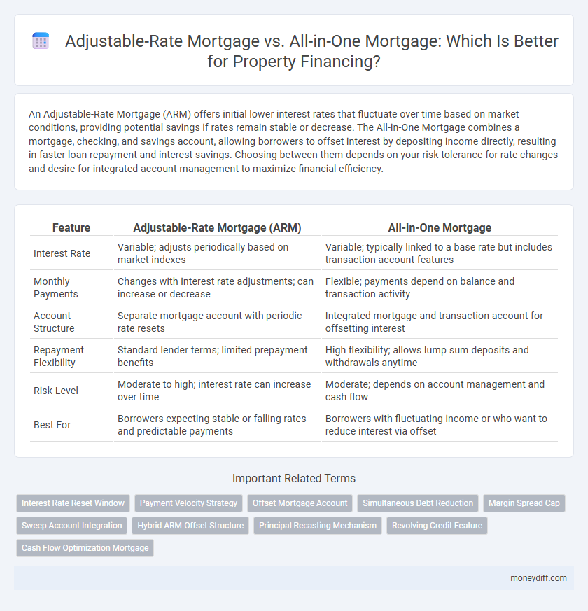 Adjustable-Rate Mortgage vs. All-in-One Mortgage: Which Is Better for Property Financing?