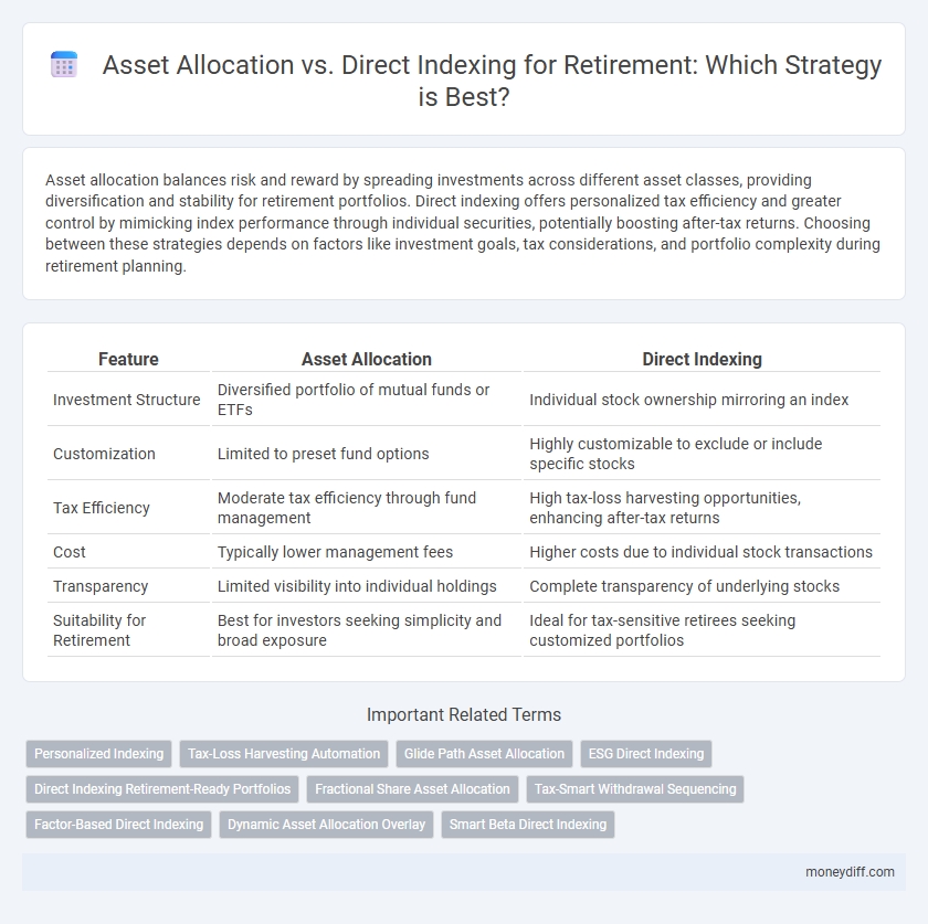 Asset Allocation vs. Direct Indexing for Retirement: Which Strategy is Best?