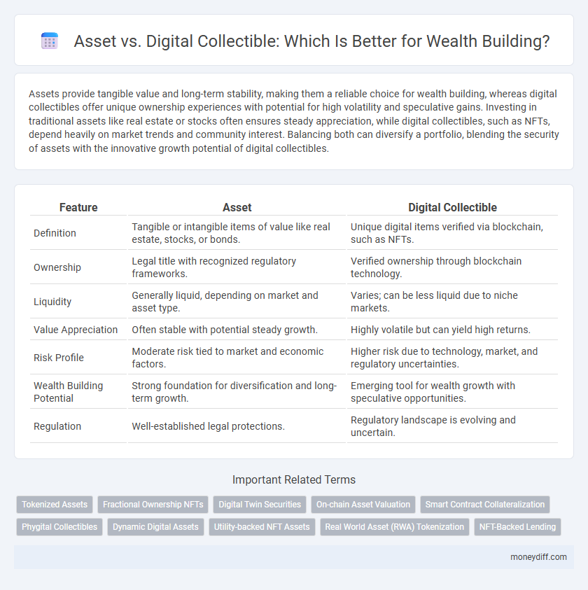 Asset vs. Digital Collectible: Which Is Better for Wealth Building?