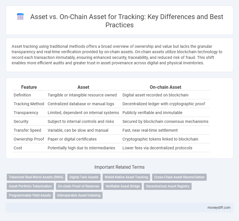 Asset vs. On-Chain Asset for Tracking: Key Differences and Best Practices