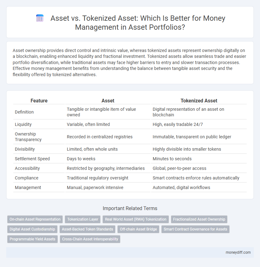 Asset vs. Tokenized Asset: Which Is Better for Money Management in Asset Portfolios?