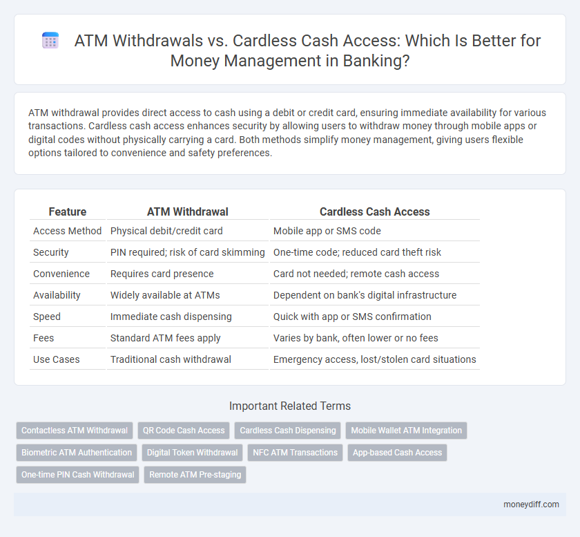 ATM Withdrawals vs. Cardless Cash Access: Which Is Better for Money Management in Banking?