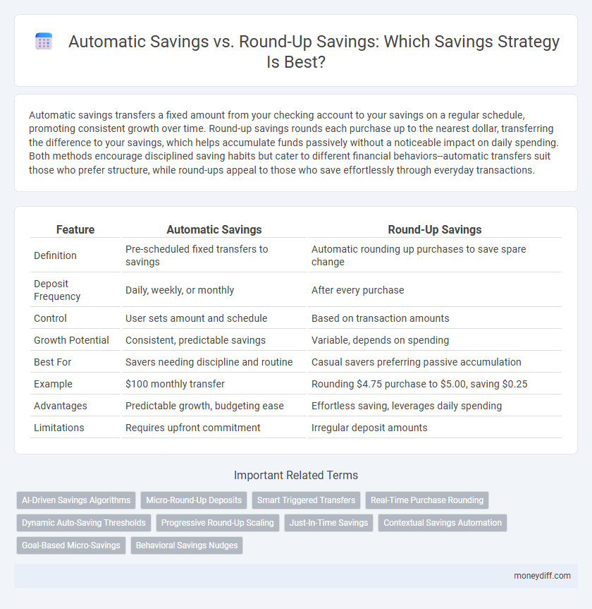 Automatic Savings vs. Round-Up Savings: Which Savings Strategy Is Best?