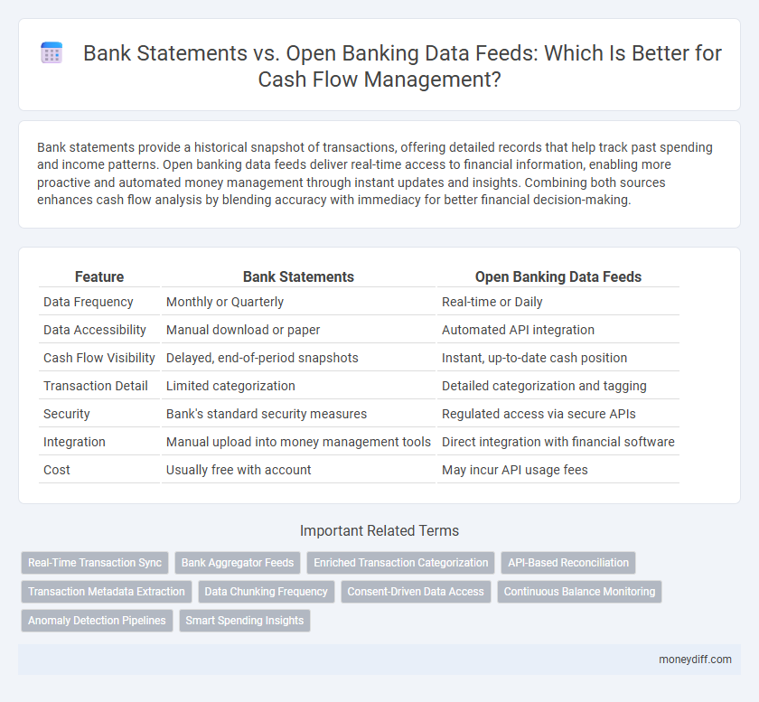Bank Statements vs. Open Banking Data Feeds: Which Is Better for Cash Flow Management?