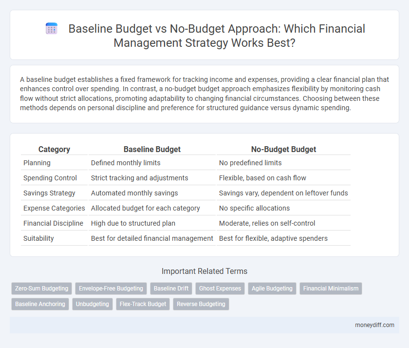 Baseline Budget vs No-Budget Approach: Which Financial Management Strategy Works Best?