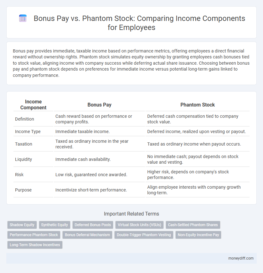 Bonus Pay vs. Phantom Stock: Comparing Income Components for Employees