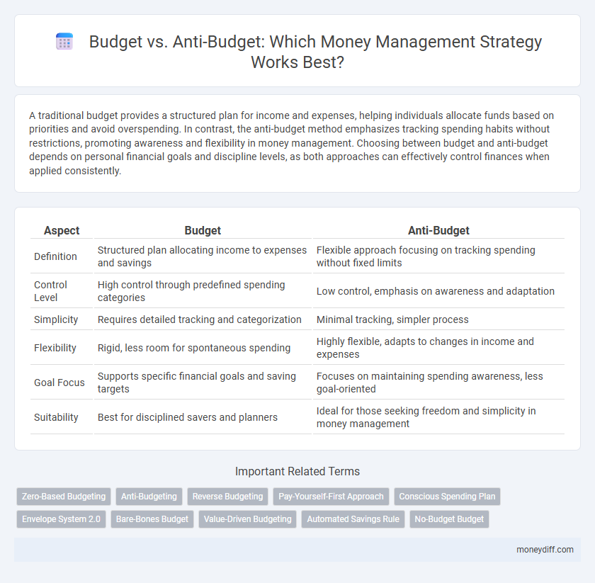 Budget vs. Anti-Budget: Which Money Management Strategy Works Best?