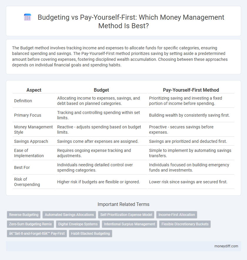 Budgeting vs Pay-Yourself-First: Which Money Management Method Is Best?