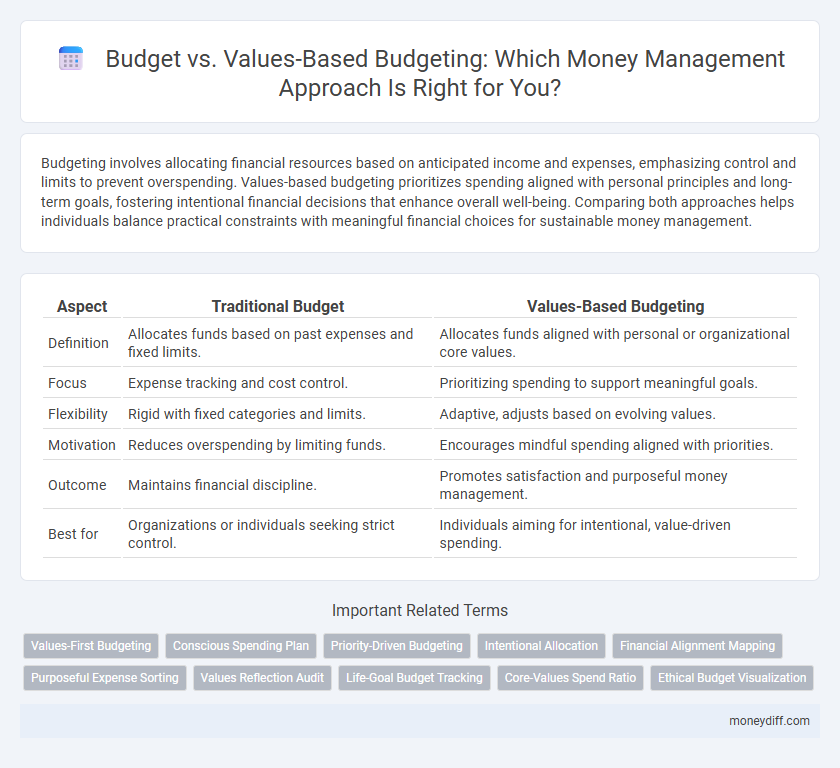Budget vs. Values-Based Budgeting: Which Money Management Approach Is Right for You?
