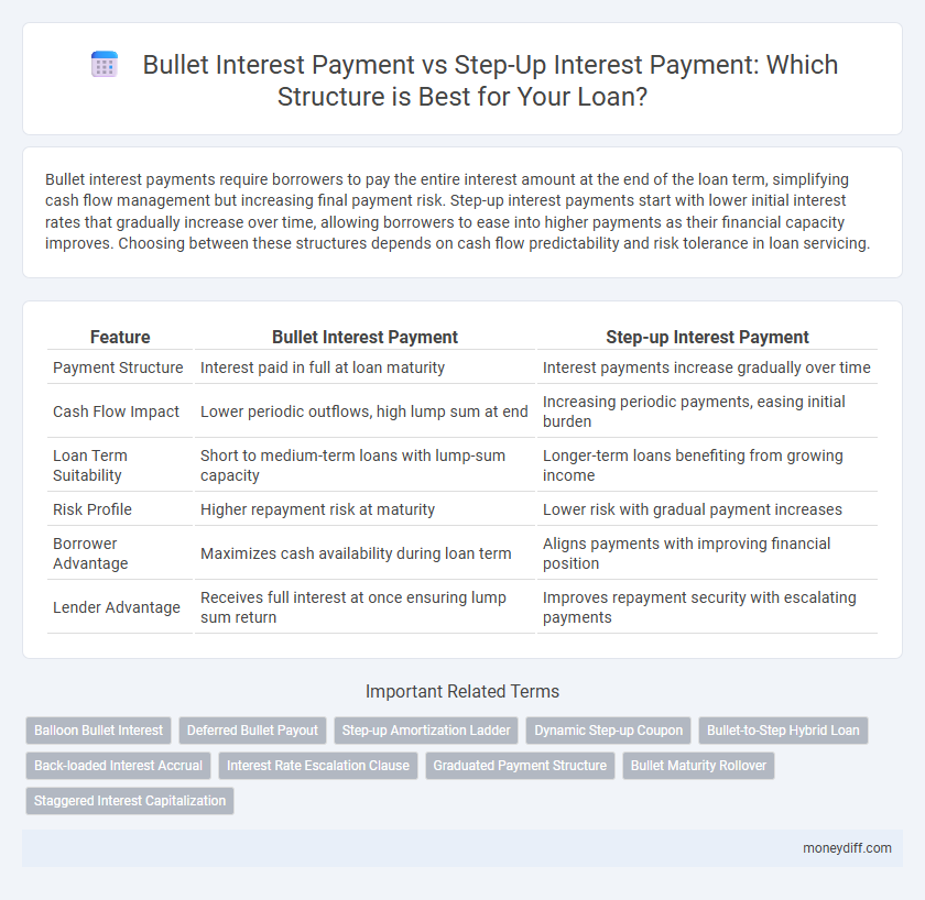 Bullet Interest Payment vs Step-Up Interest Payment: Which Structure is Best for Your Loan?