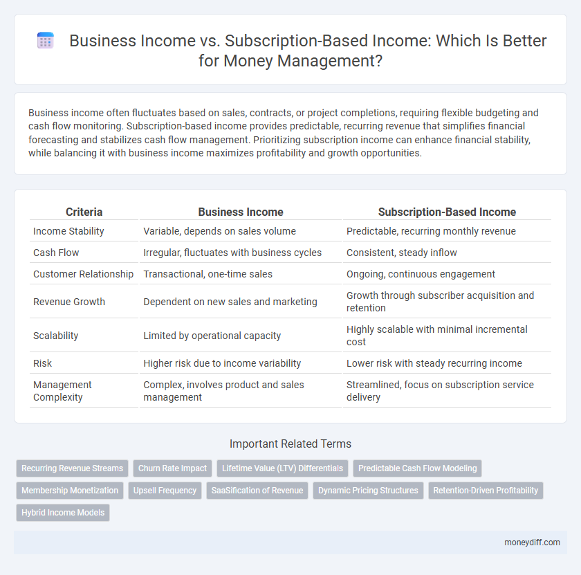 Business Income vs. Subscription-Based Income: Which Is Better for Money Management?