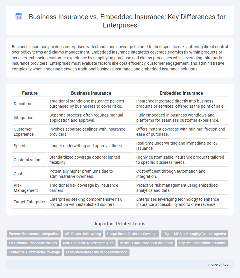 Business Insurance vs. Embedded Insurance: Key Differences for Enterprises