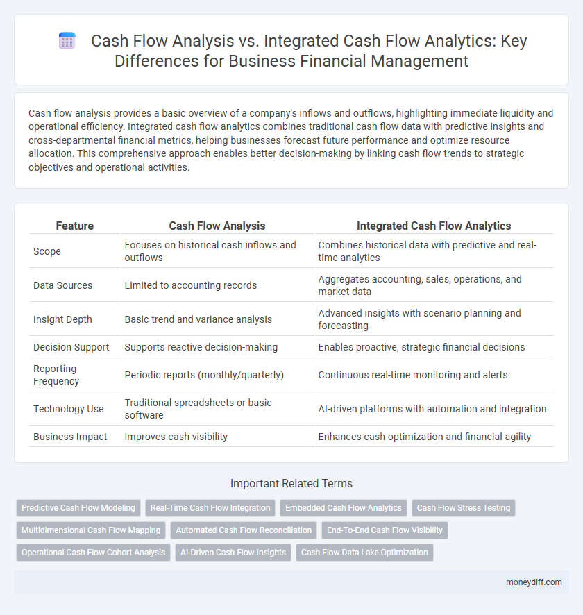 Cash Flow Analysis vs. Integrated Cash Flow Analytics: Key Differences for Business Financial Management