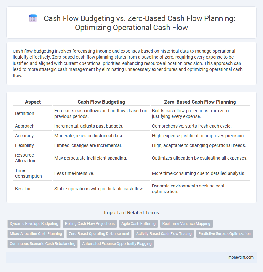 Cash Flow Budgeting vs. Zero-Based Cash Flow Planning: Optimizing Operational Cash Flow