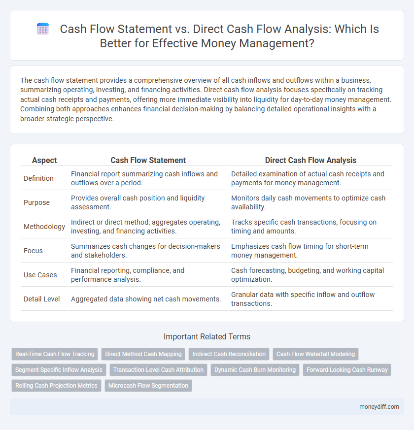 Cash Flow Statement vs. Direct Cash Flow Analysis: Which Is Better for Effective Money Management?